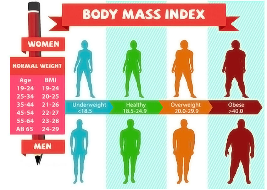 Are BMI charts different for men and women? Are BMI charts different for men and women?